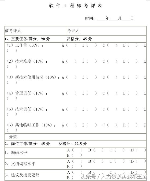 熱點追蹤——華為的績效考評制度